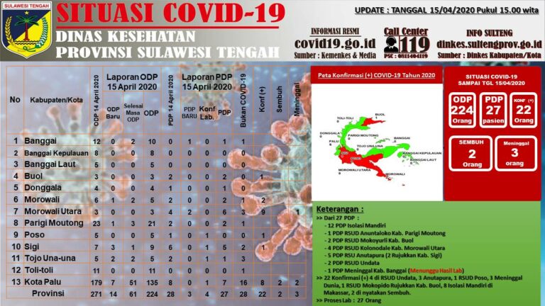 data covid-19