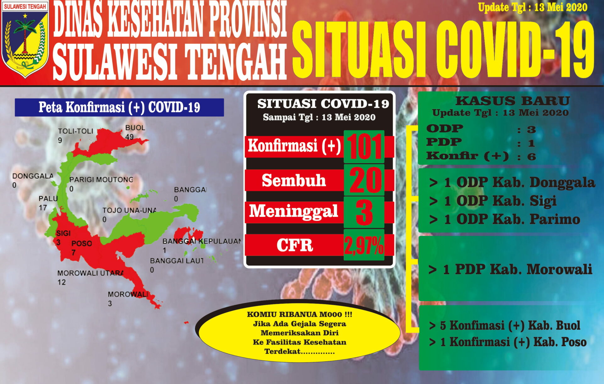 Update kasus di Sulteng per Rabu, 13 Mei 2020