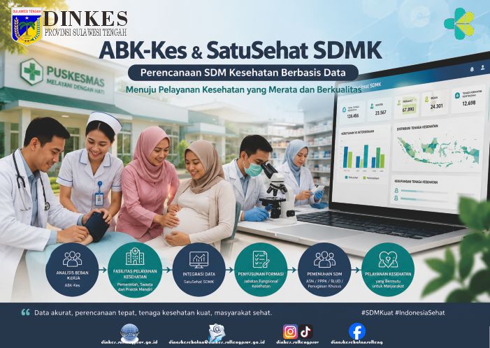 Optimalisasi Perencanaan SDM Kesehatan Daerah Melalui Integrasi ABK-Kes dan Platform SatuSehat